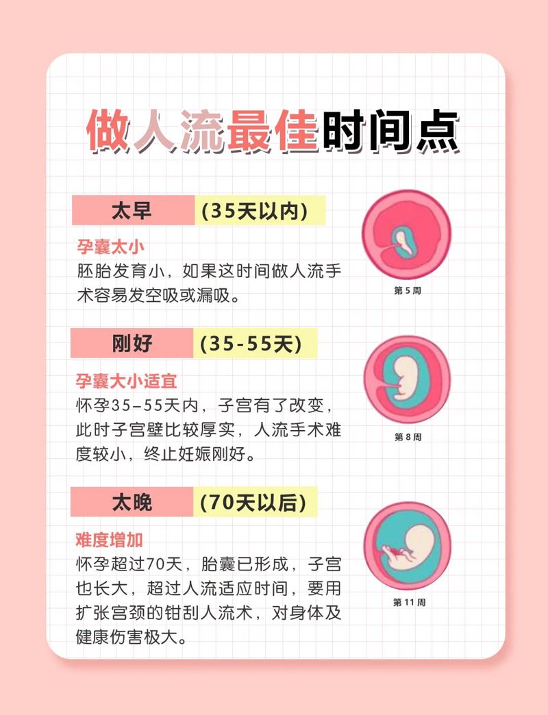 无锡无痛人流:健康与安全并重的选择